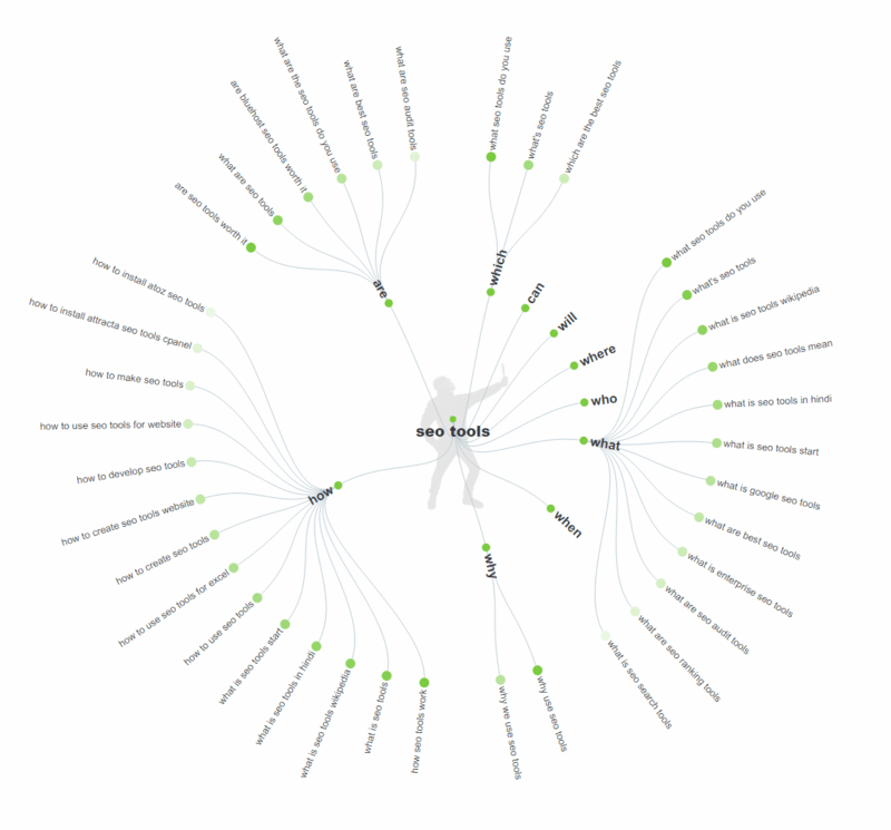 seo tools - answerthepublic