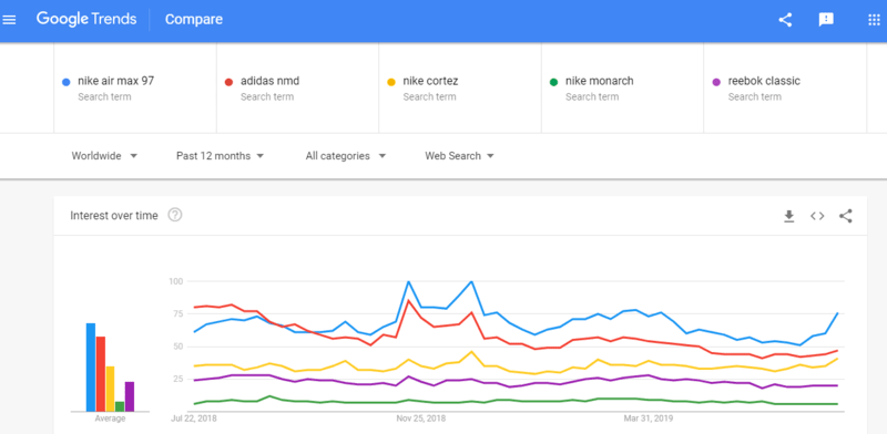 seo tools - google trends