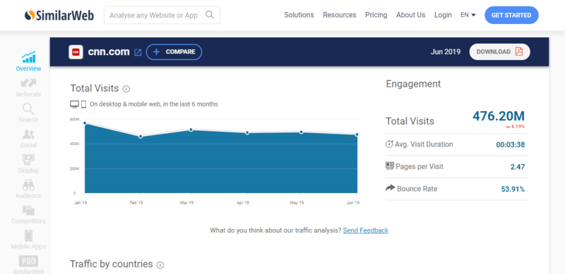 seo tools - similarweb