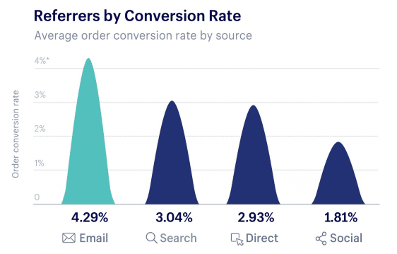 ecommerce conversion rate
