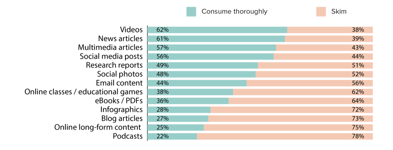 online video stats