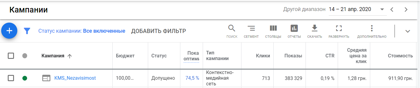 Показатели середины апреля