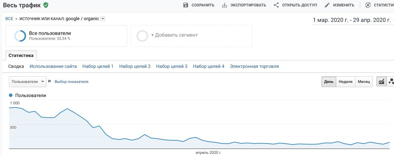 Пример падения в услугах. Туристическое агентство