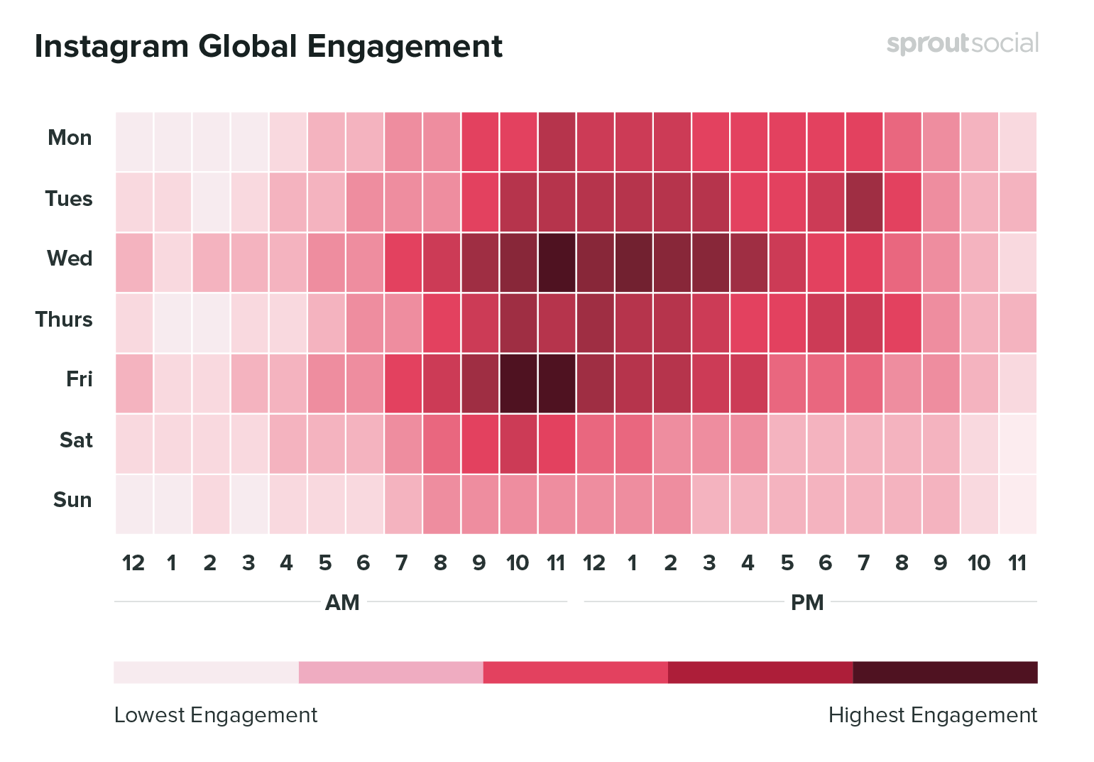 Время для публикаций