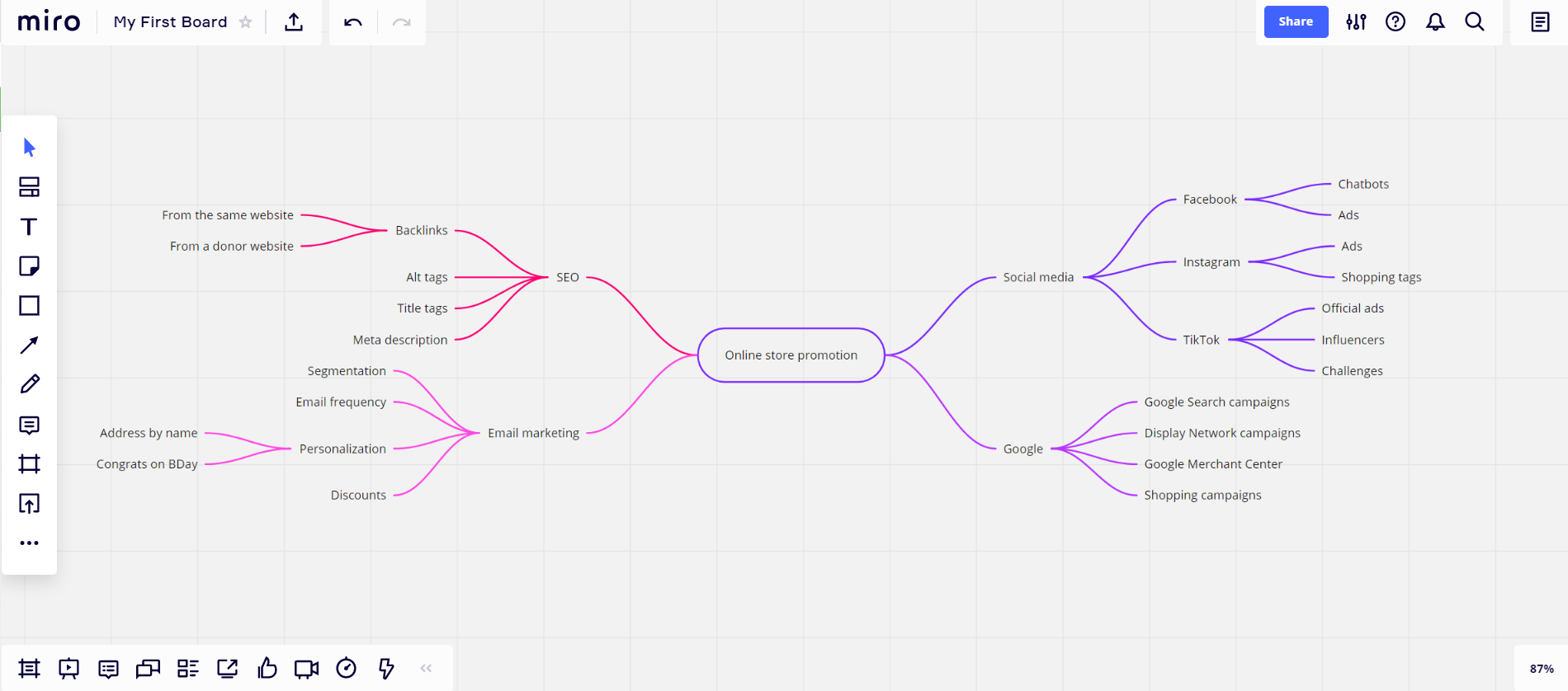 mind map example