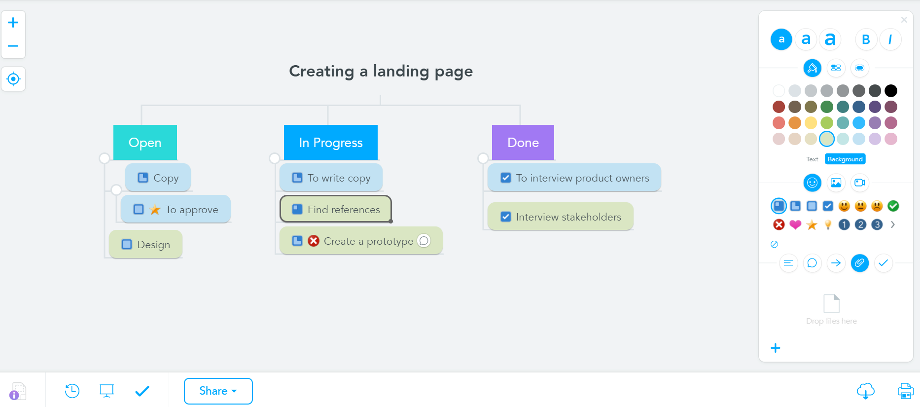 mind map example