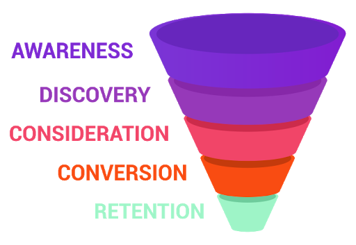 sales funnel