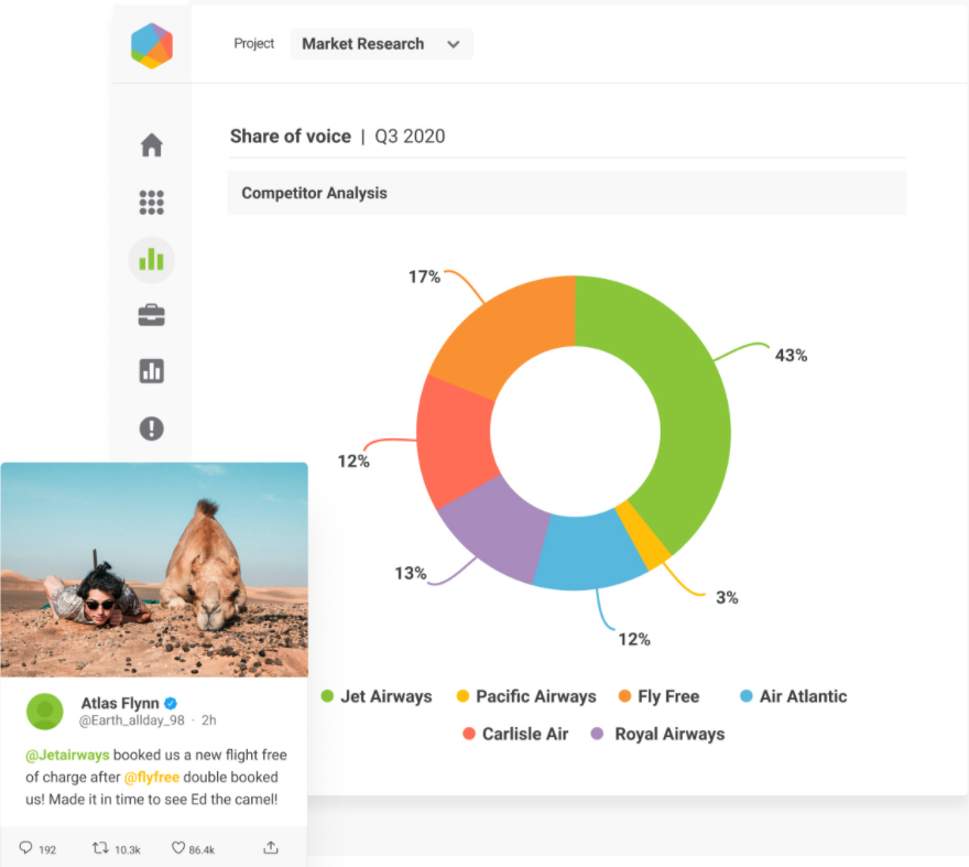 competitor-analysis tool Brandwatch