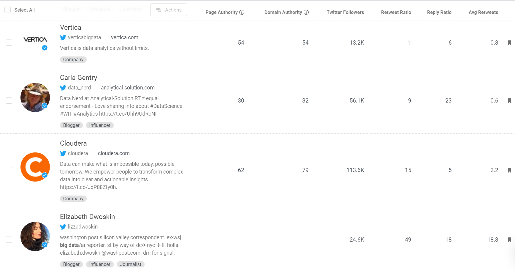 Finding competitors with BuzzSumo