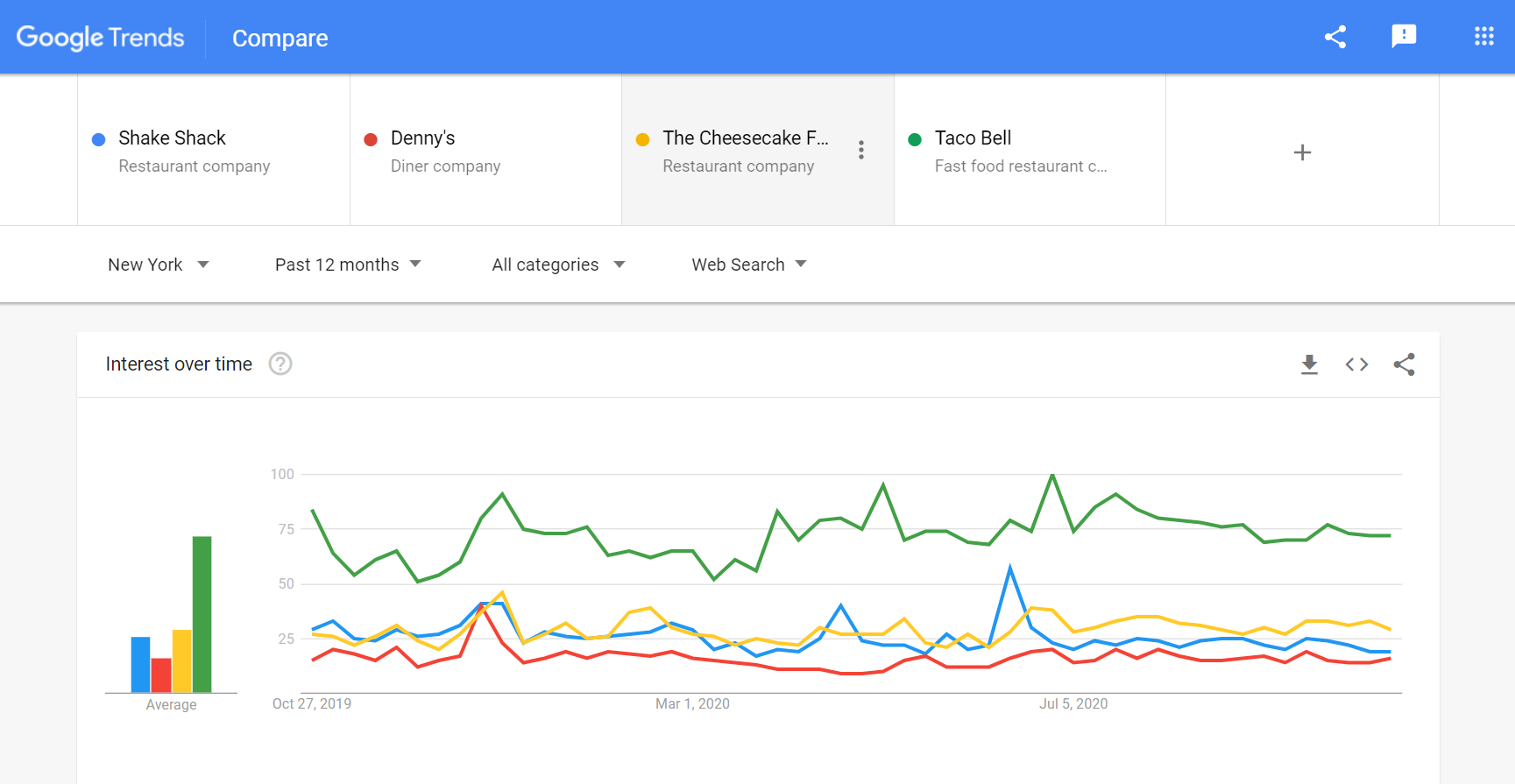 Google Trends