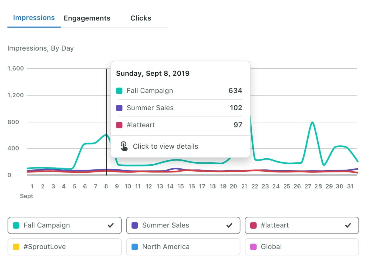 researching competitors with Sprout Social