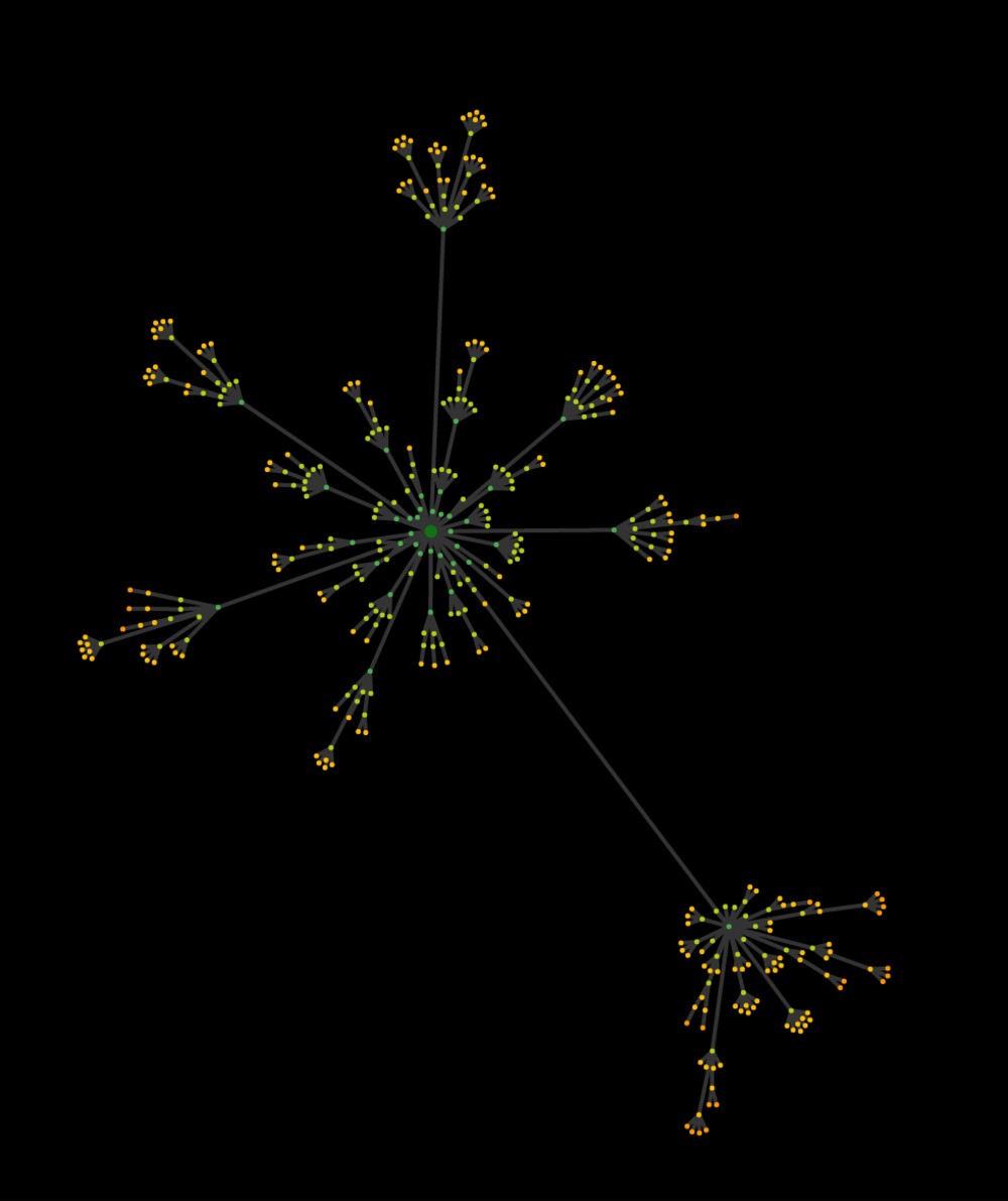 website architecture generated by a website crawl