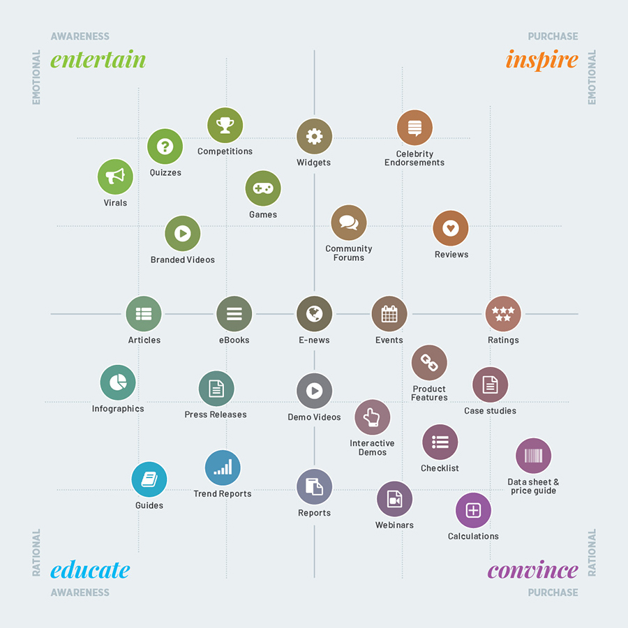 content matrix example