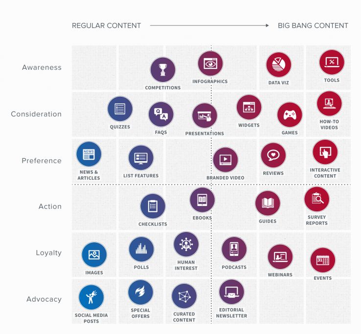 content matrix example