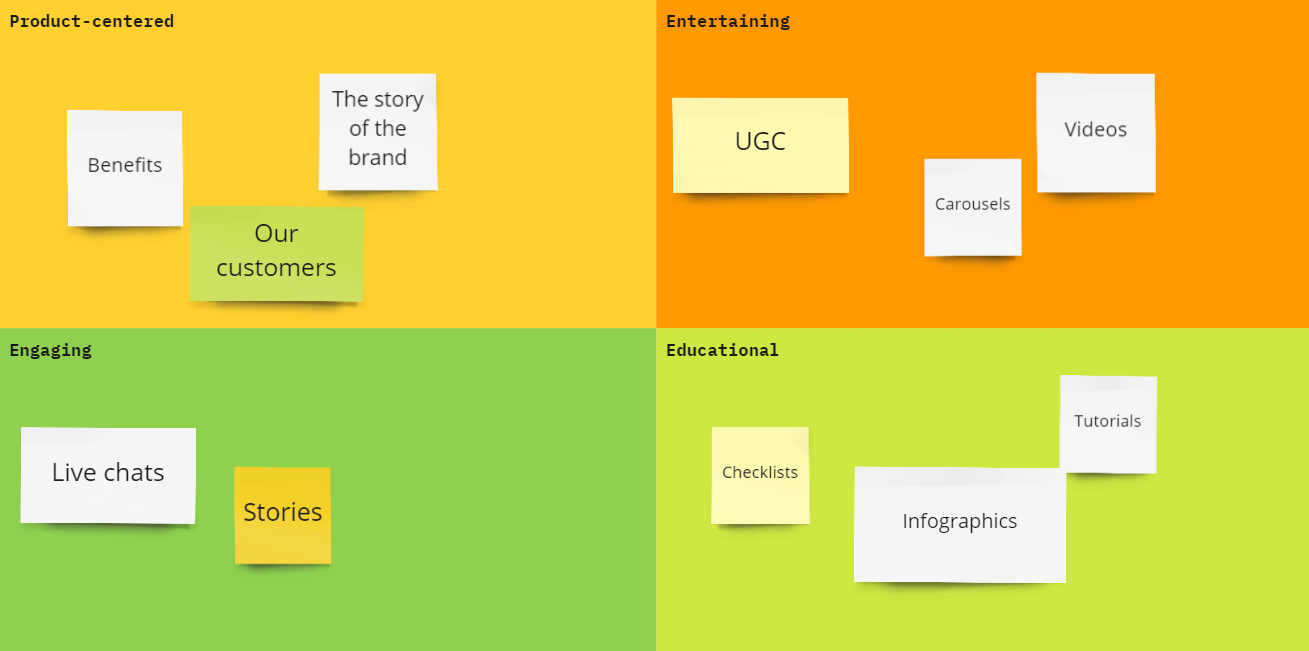 content marketing matrix example