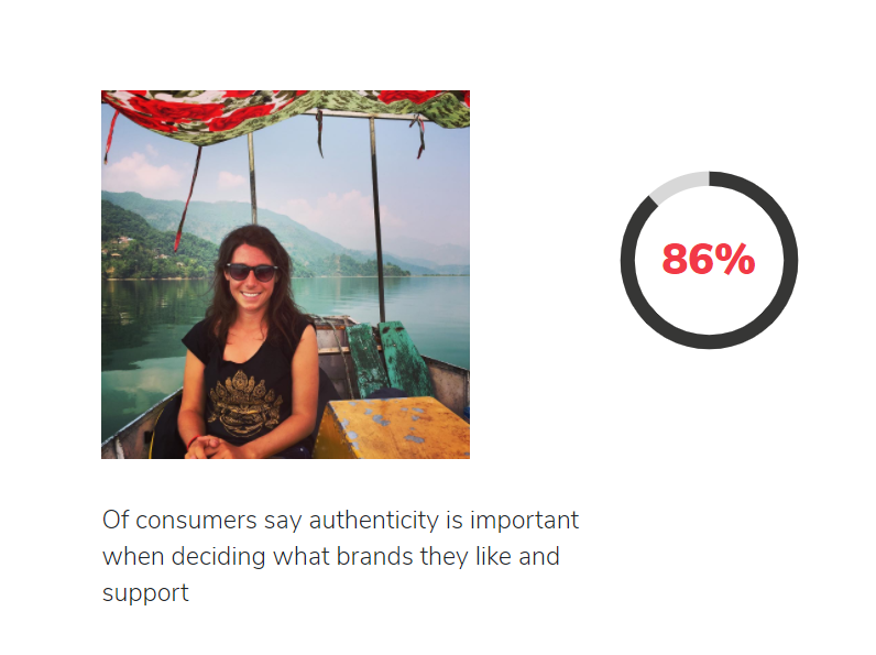 brand authenticity stats