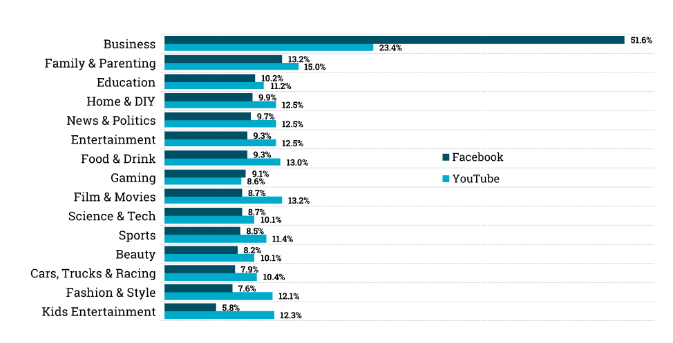 facebook video views