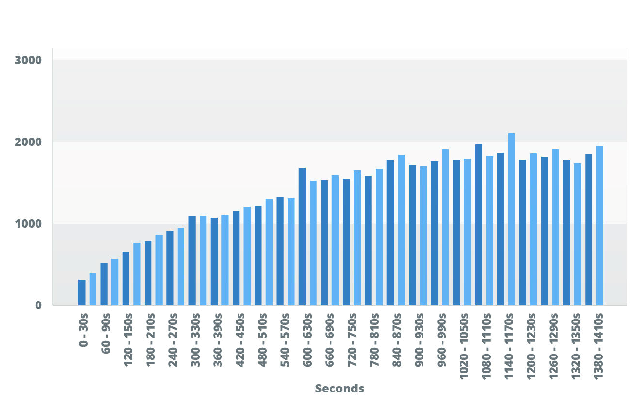 facebook video length