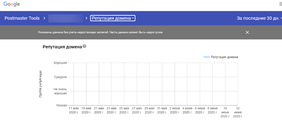 Так выглядит график репутации домена у постмастере от Gmail