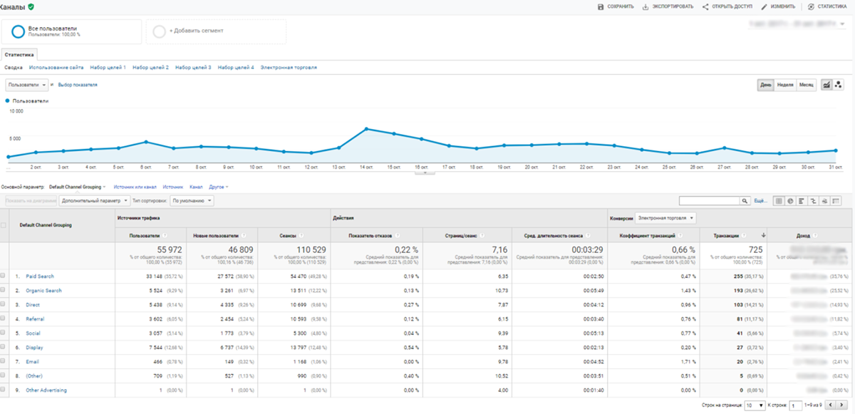 Google Analytics