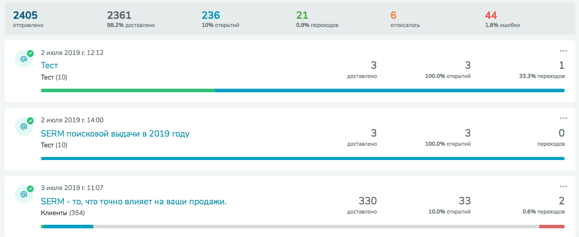 Аналитика SendPulse
