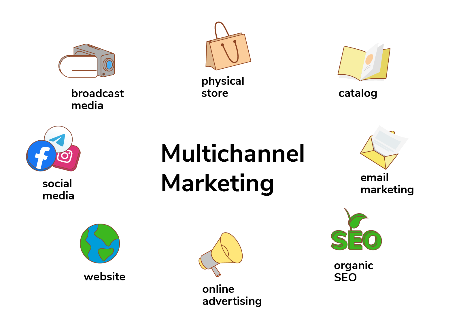 multichannel marketing strategy