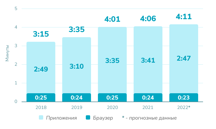 Разработка приложений для Android: как создать мобильное приложение в Android Studio