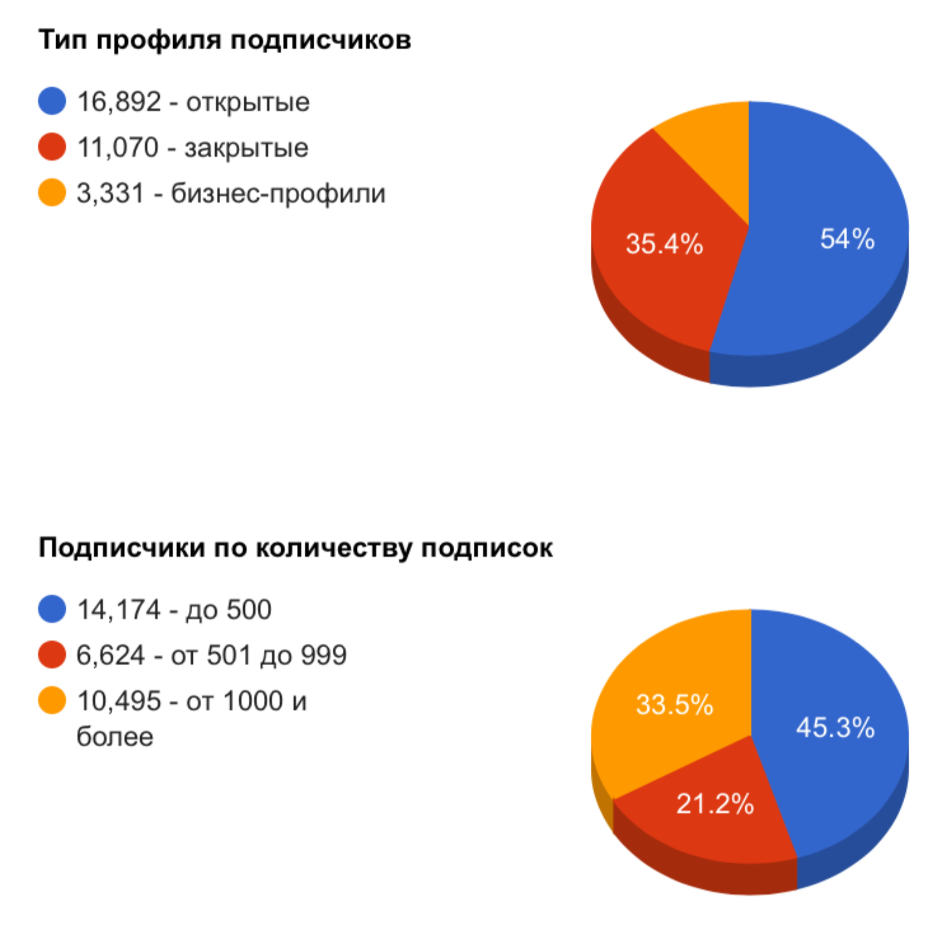 Бот для Инстаграм: подборка полезных помощников в Telegram - Блог об email  и интернет-маркетинге