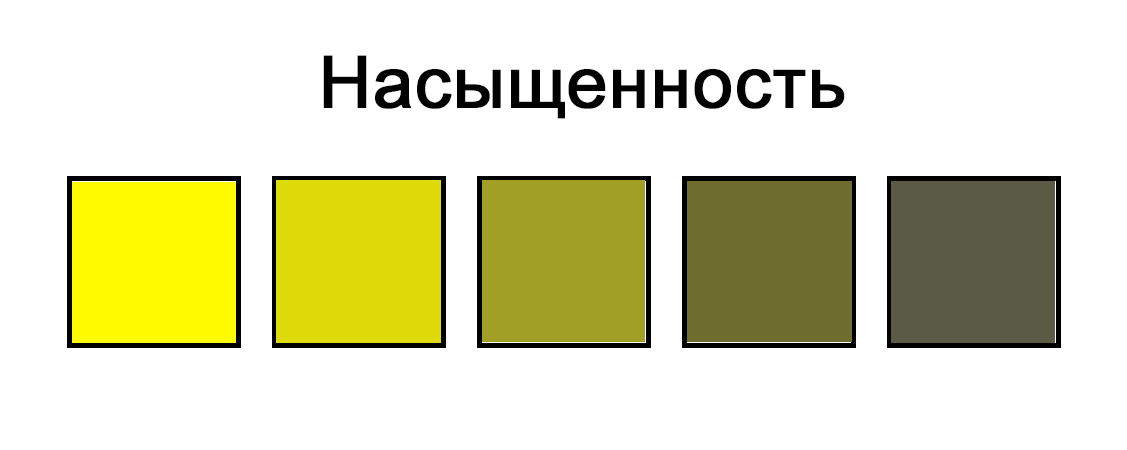 Пример насыщенности