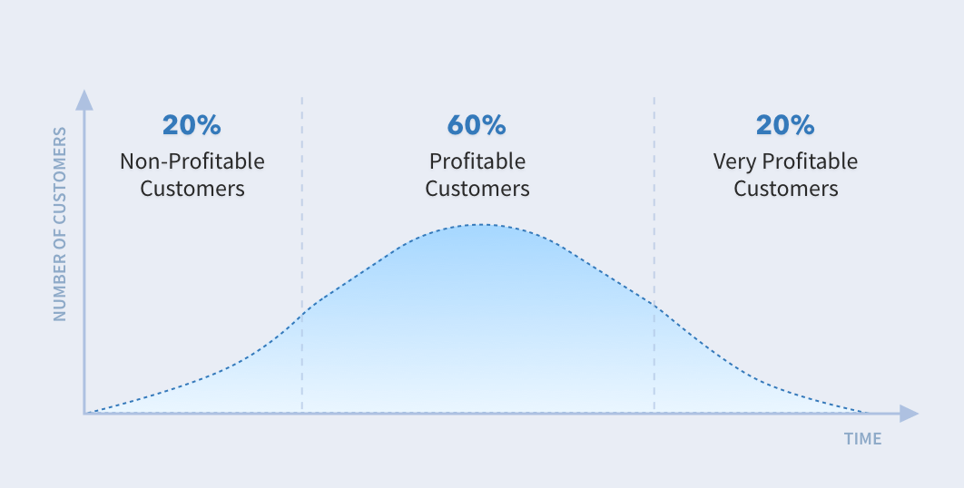 net profit stats