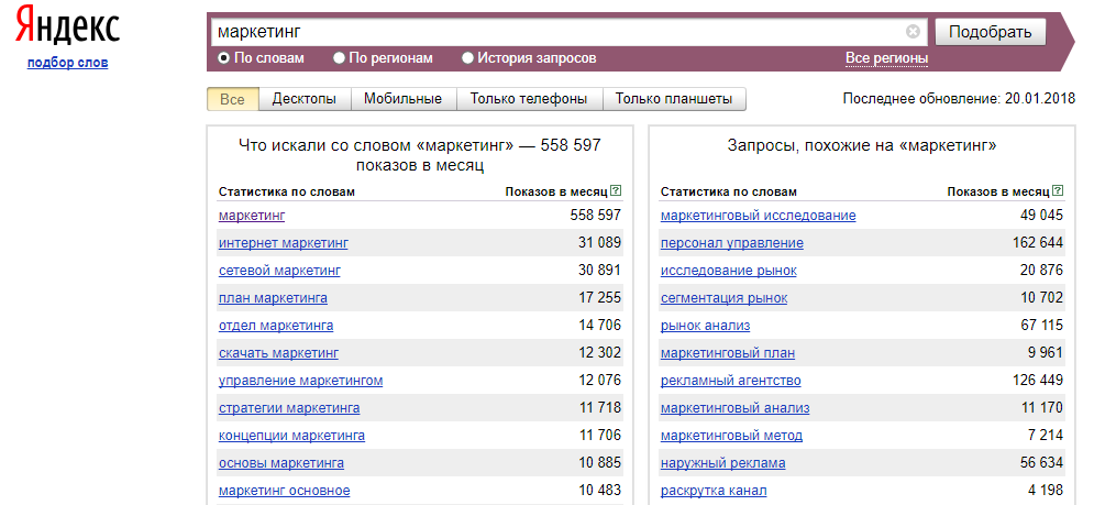 yandex wodrstat