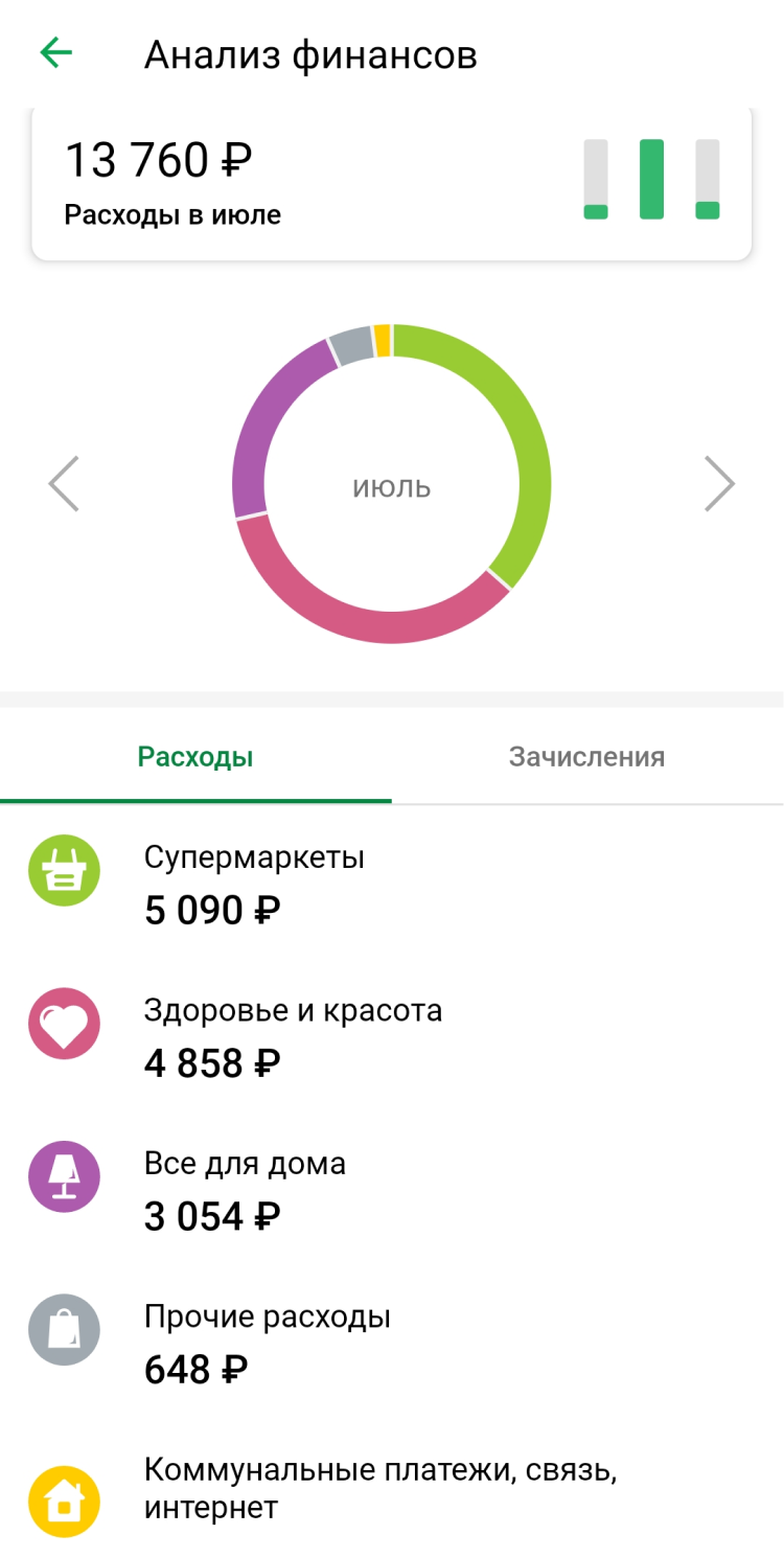 Анализируйте расходы в приложении и выстраивайте их по принципу 80/20 Анализируйте расходы в приложении и выстраивайте их по принципу 80/20