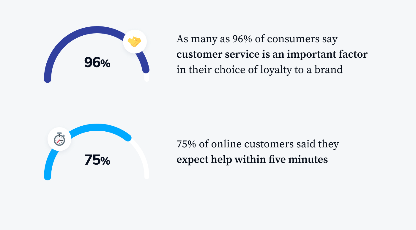 customer service stats