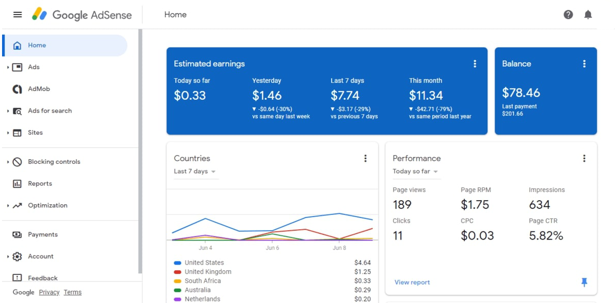 Google AdsSense CTR Google Adsense CTR
