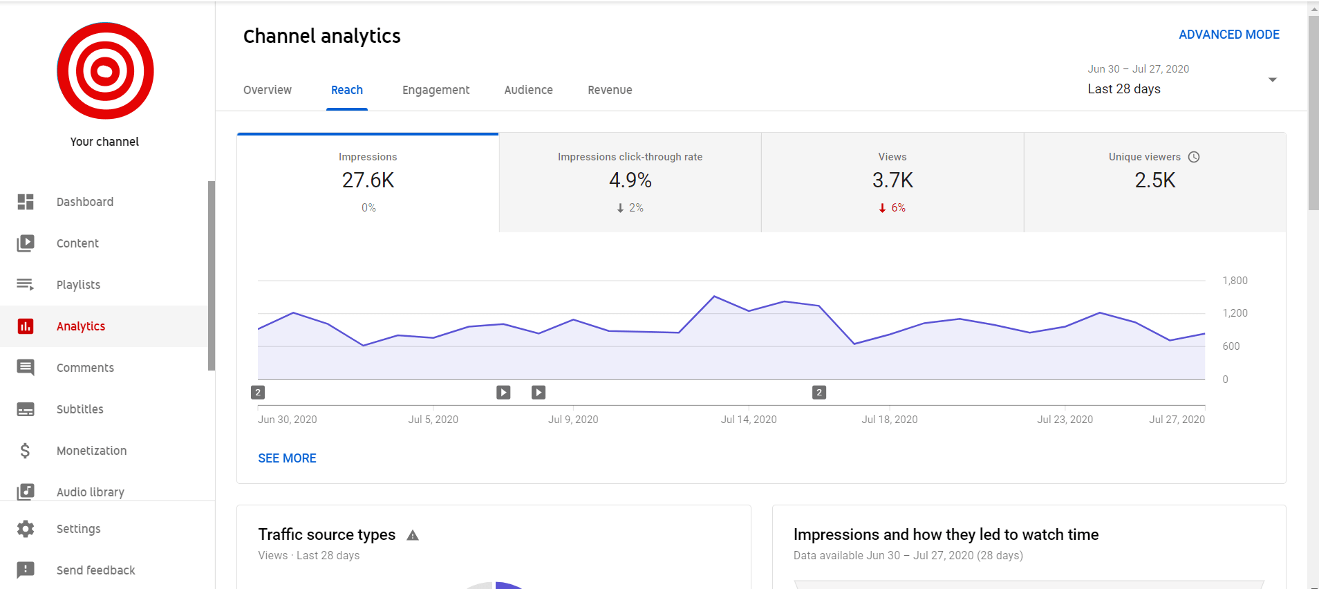 YouTube CTR YouTube CTR