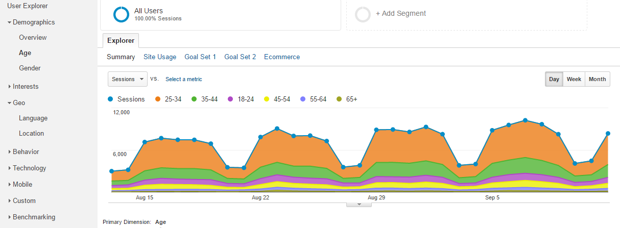 Google Analytics Google Analytics