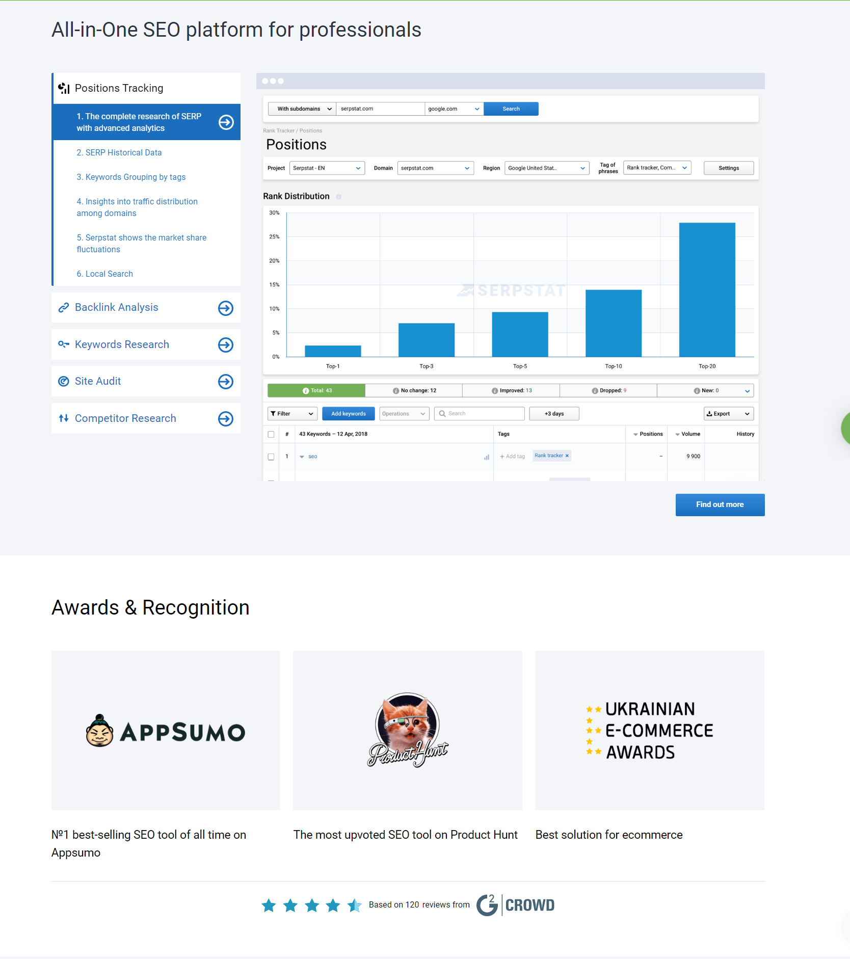 Awards added to the landing page Awards added to the landing page