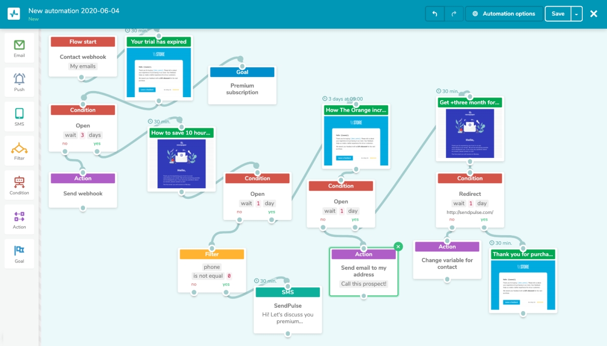 Automated email flow Automated email flow