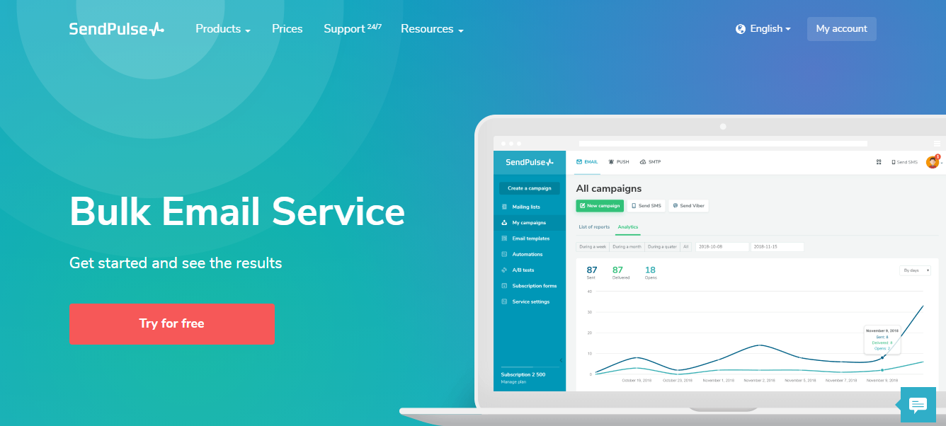 User experience User experience