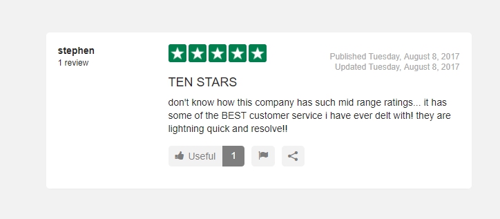 Review Review
