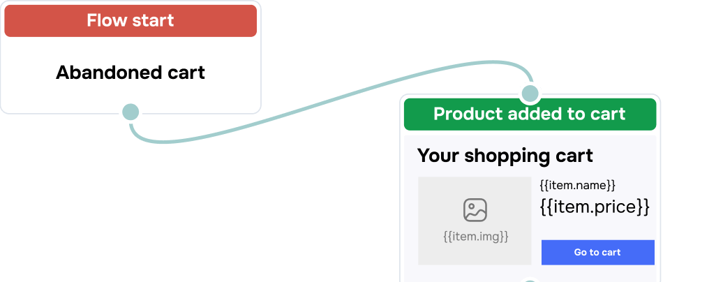 Automatisierte E-Mail-Kampagnen machen Neukunden mit Ihrer Marke vertraut und führen sie ohne Umwege zu Conversions