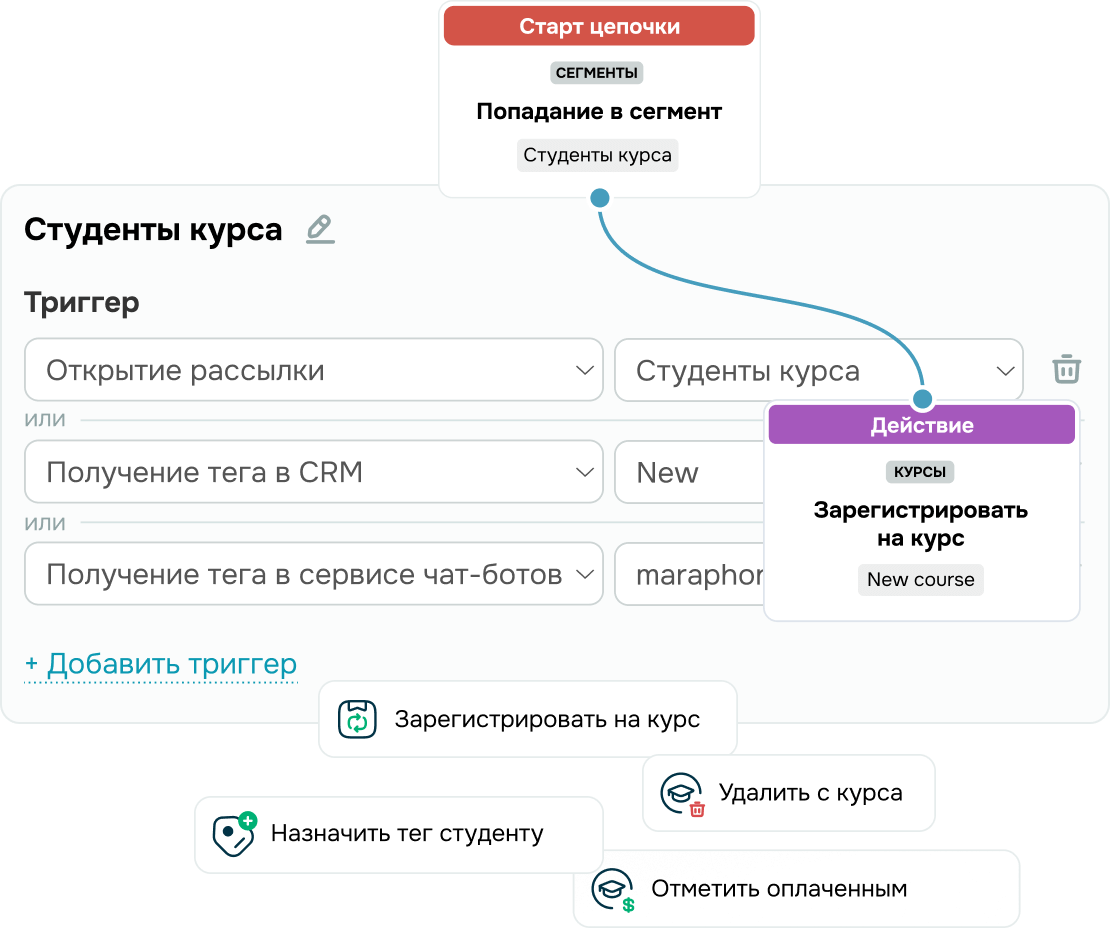 Улучшайте конверсии с помощью сегментации