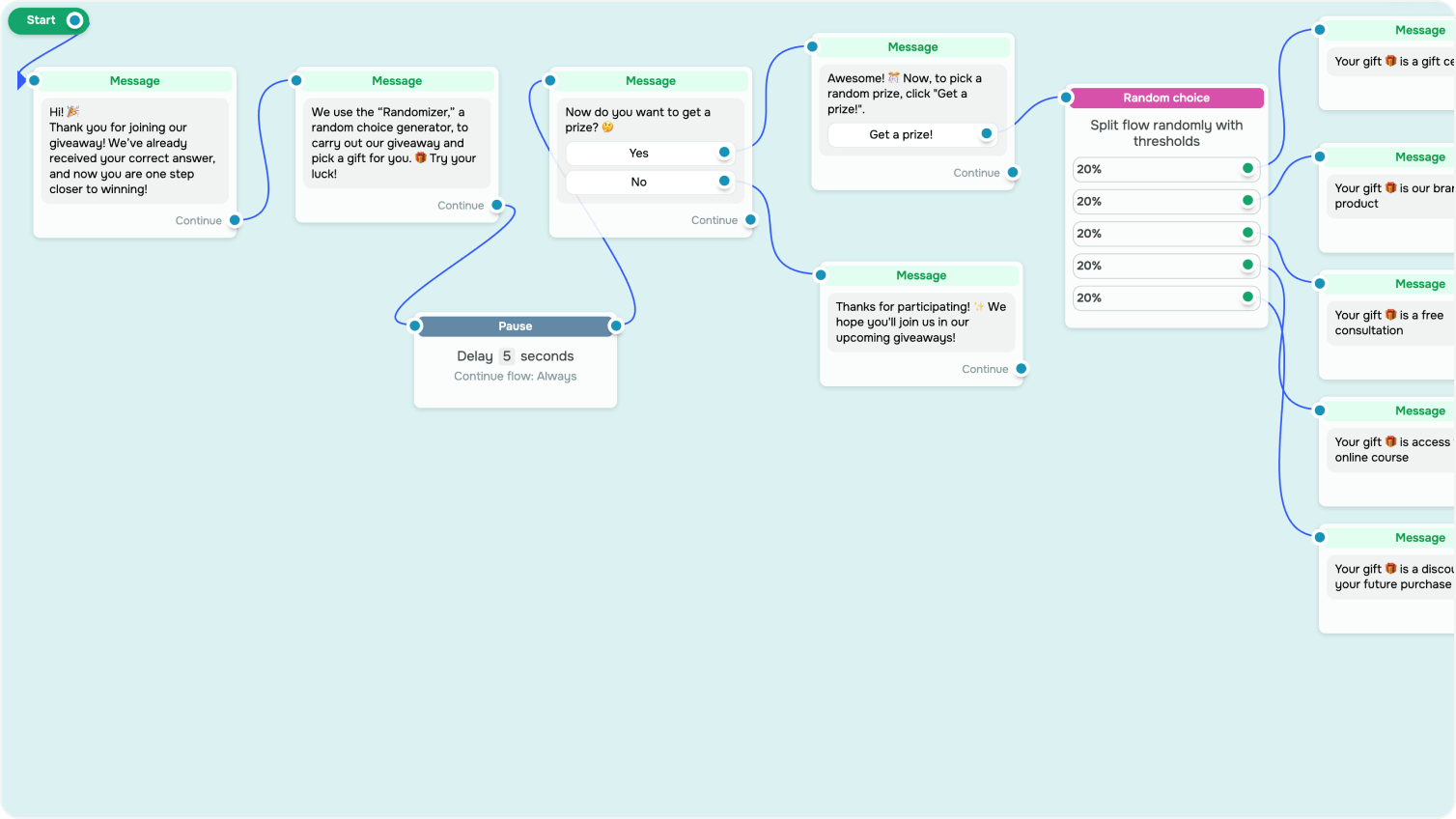 Automatisierter Flow nach Facebook-Post-Kommentaren