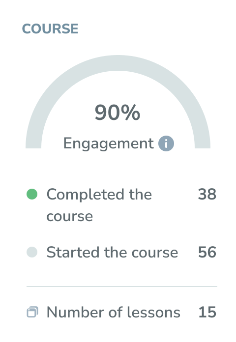 card engagement