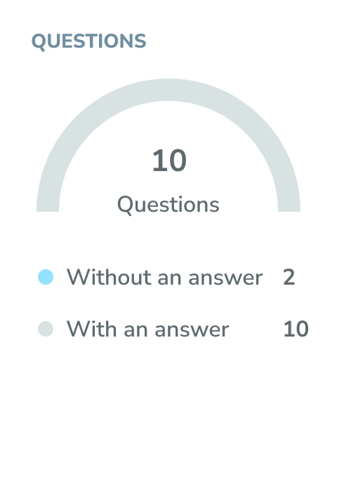card questions