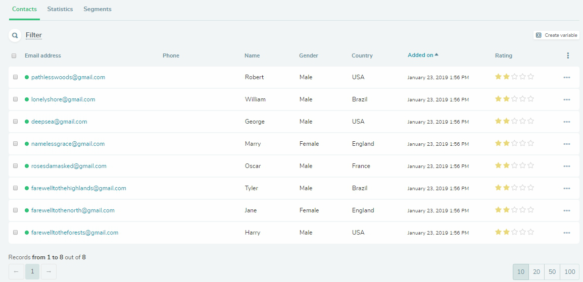 Email list at SendPulse