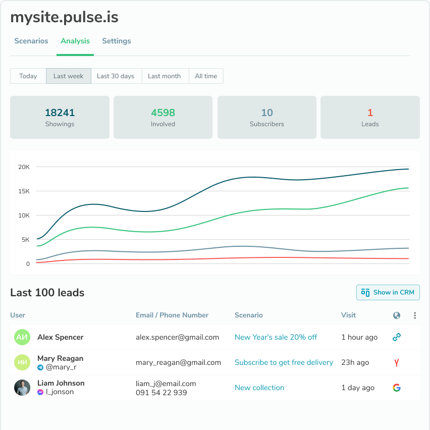 Sammeln Sie Ihre Leads in SendPulse's CRM und analysieren Sie Ihre Ergebnisse Bild 1