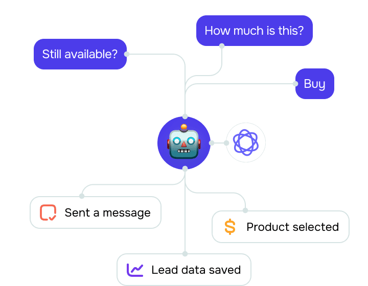 How do chatbots for lead generation replace standard forms?